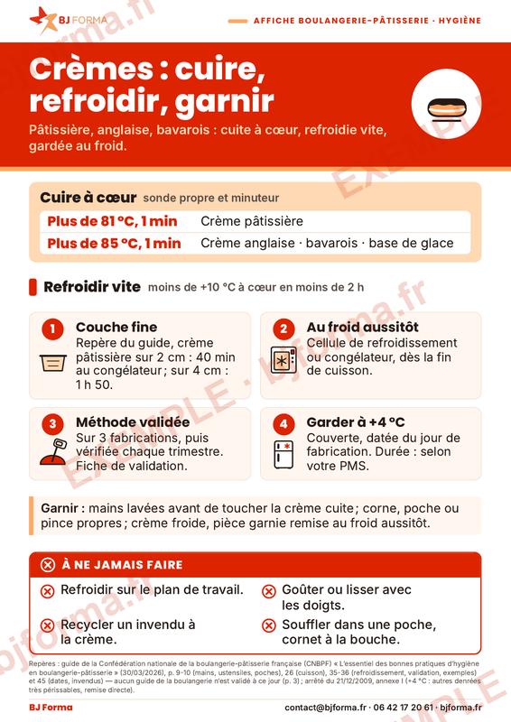 L'affiche « Crèmes et garnitures : cuire, refroidir, garnir », dans le kit boulangerie-pâtisserie