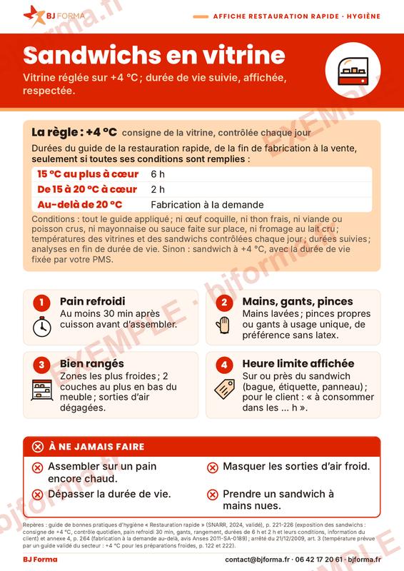 L'affiche « Sandwichs en vitrine », dans le kit restauration rapide