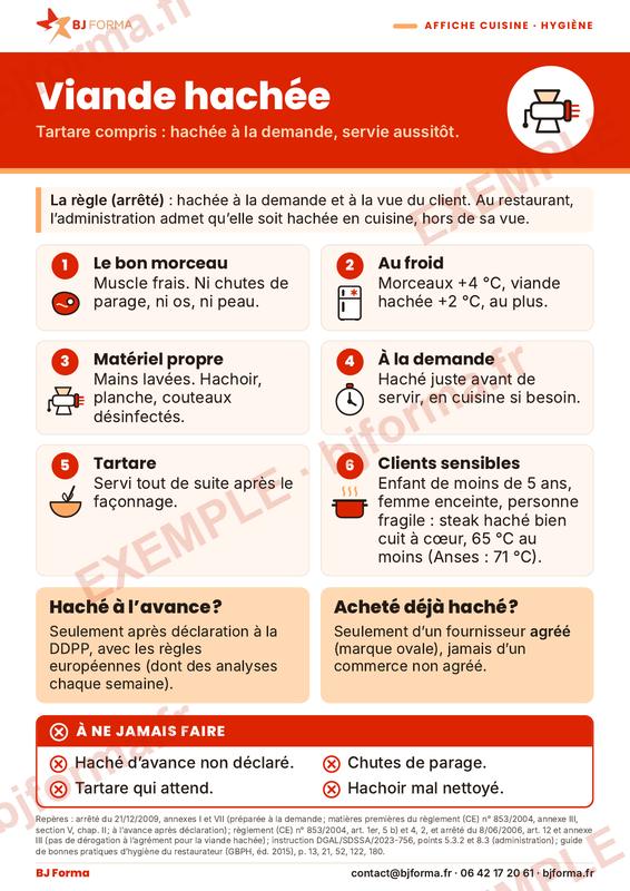 Affiche de poste sur la viande hachée et le tartare