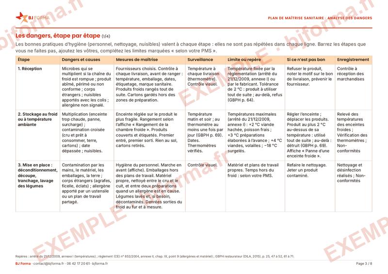 Tableau d'analyse des dangers, méthode HACCP