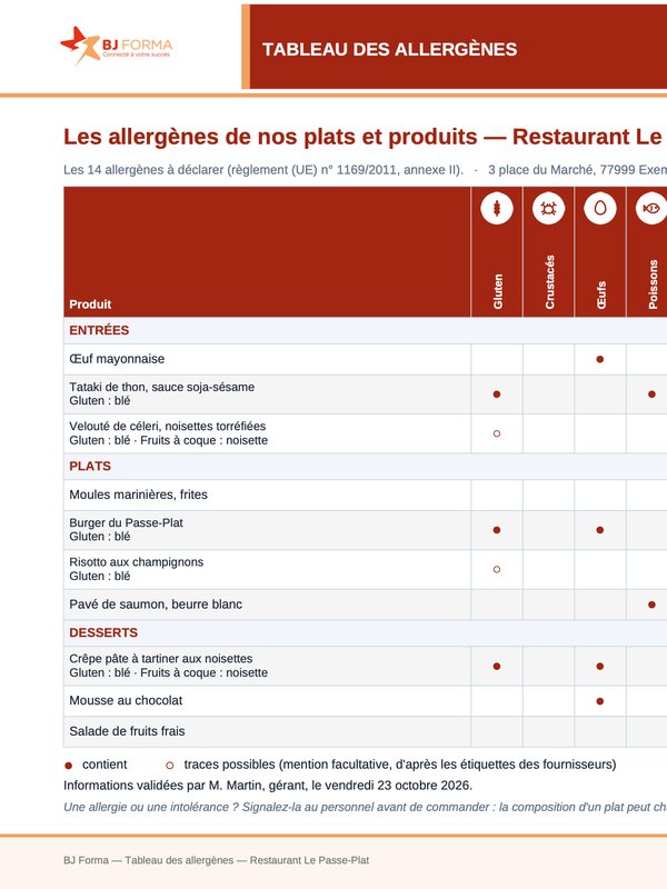 Tableau des 14 allergènes d'un restaurant fictif : entrées, plats et desserts, avec les allergènes contenus et les traces possibles