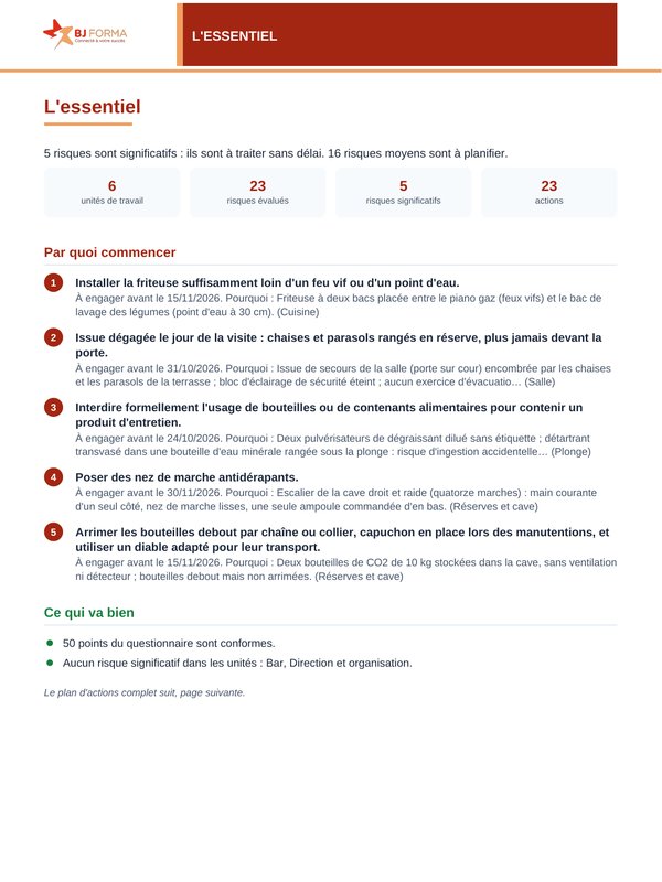 Page L'essentiel : les risques significatifs numérotés avec l'action à engager et la date limite, puis la rubrique Ce qui va bien