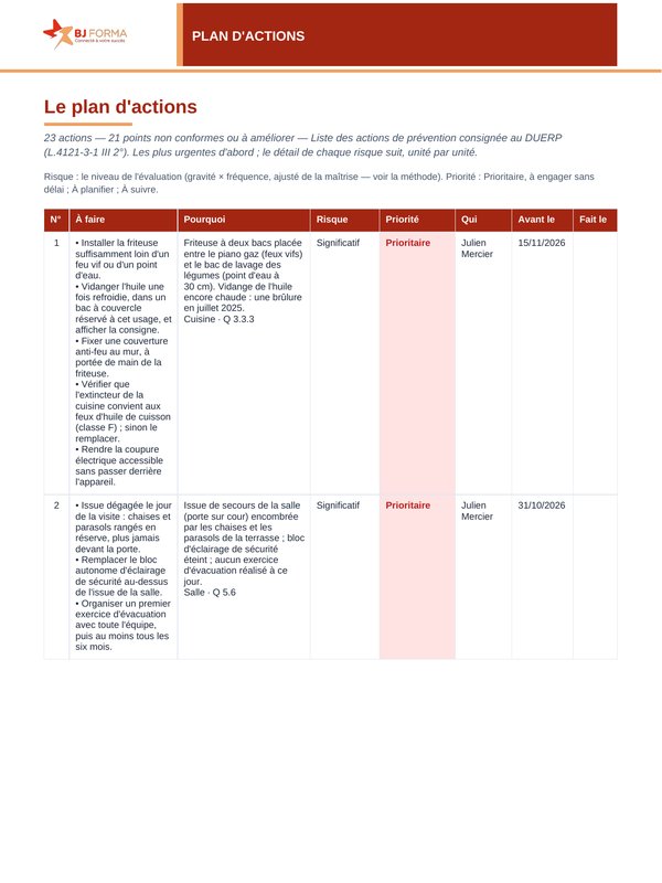 Plan d'actions du document unique : actions à faire, raison, risque, priorité, responsable, échéance et colonne Fait le