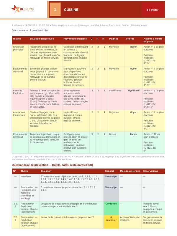 Fiche de l'unité de travail Cuisine : risques, situations dangereuses, prévention existante, gravité, fréquence, maîtrise, priorité et actions