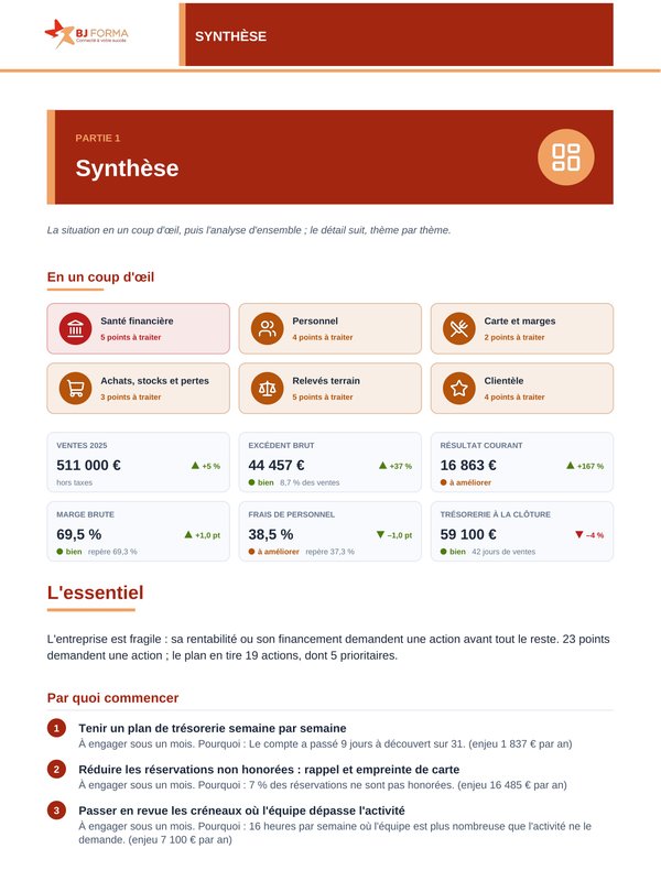 Page de synthèse : les six thèmes étudiés avec leur nombre de points à traiter, six chiffres clés avec leur évolution et leur avis, et les premières actions