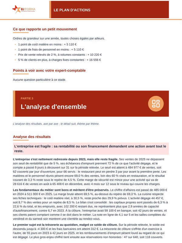 Page d'analyse : ce que rapporte un petit mouvement, points à voir avec l'expert-comptable, puis l'analyse rédigée des résultats