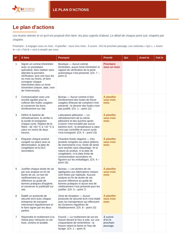 Plan d'actions : à faire, pourquoi, priorité, et colonnes Qui, Avant le et Fait le à remplir