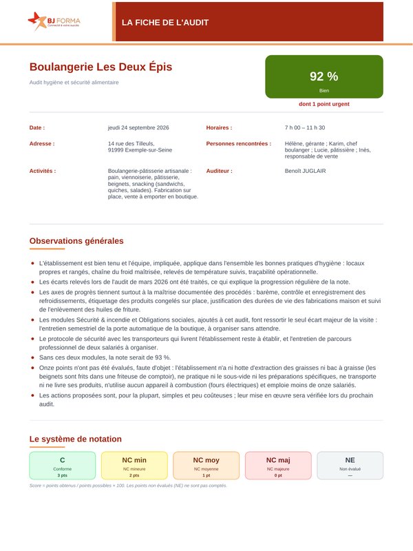 Fiche de l'audit : date, horaires, adresse, activités, personnes rencontrées, observations générales et système de notation