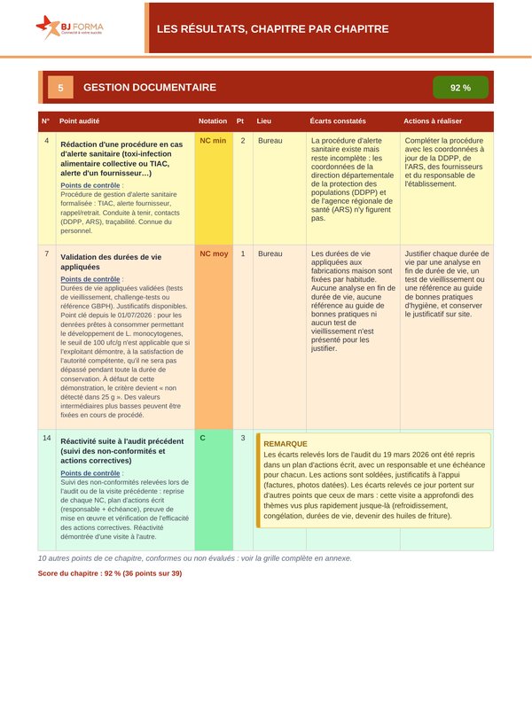 Chapitre Gestion documentaire : procédure d'alerte sanitaire, validation des durées de vie, réactivité suite à l'audit précédent