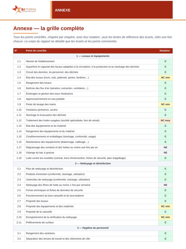 Annexe : la grille complète des points de contrôle, chapitre par chapitre, chacun avec sa notation
