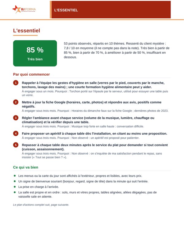 Page L'essentiel : note de la visite et son niveau, actions par lesquelles commencer avec leur délai et leur raison, et liste de ce qui va bien