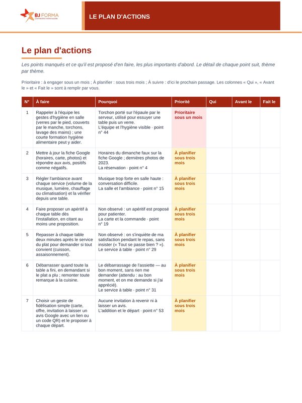 Plan d'actions : tableau des actions à faire, avec le constat qui les motive, leur priorité et les colonnes Qui, Avant le et Fait le
