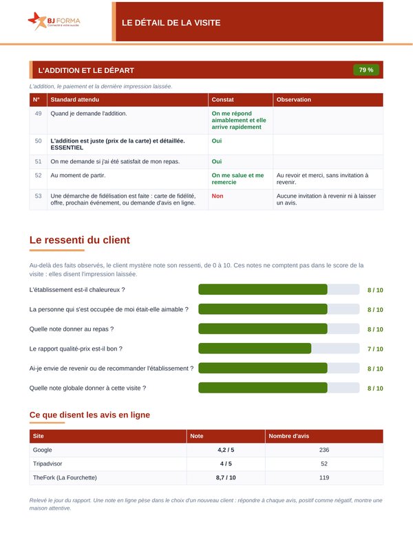 Page du départ : dernier thème de la grille, ressenti du client noté de 0 à 10 sur six questions, et notes relevées sur trois sites d'avis