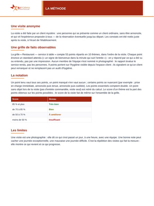 Page de la méthode : visite anonyme, grille de faits observables, règles de notation avec les seuils de chaque niveau, et limites d'une visite