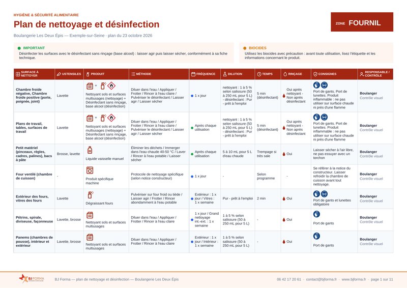 Première page de la zone fournil d'un plan de nettoyage et désinfection : chambres froides, plans de travail, petit matériel, four ventilé, pétrins et panems