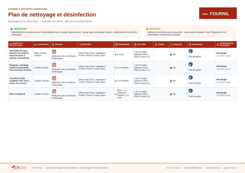 Deuxième page de la zone fournil : sol et évacuations, étagères de stockage, chambre des surgelés, murs et plafond