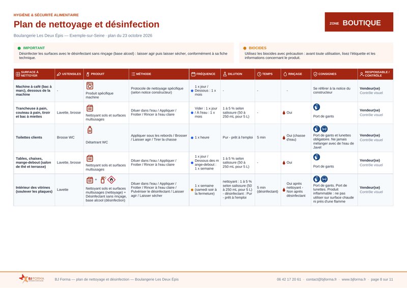 Deuxième page de la zone boutique : machine à café, trancheuse à pain, toilettes des clients, tables et mange-debout, intérieur des vitrines