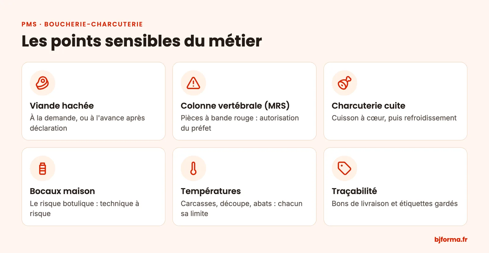 Les points sensibles d'une boucherie-charcuterie : viande hachée, colonne vertébrale, charcuterie cuite, bocaux, températures, traçabilité