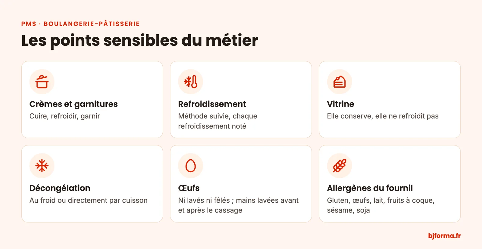 Les points sensibles d'une boulangerie-pâtisserie : crèmes et garnitures, refroidissement, vitrine, décongélation, œufs, allergènes
