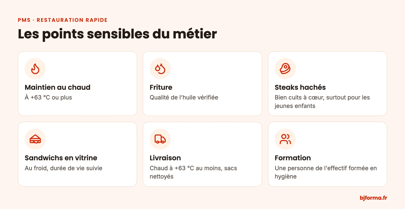 Les points sensibles d'une restauration rapide : maintien au chaud, friture, steaks hachés, sandwichs, livraison, formation